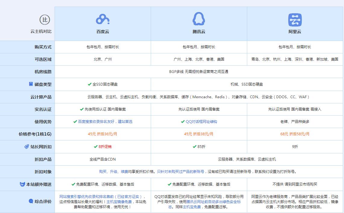盱眙云主机代理对比.jpg